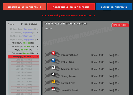 състезания с кучета в Eurofootball