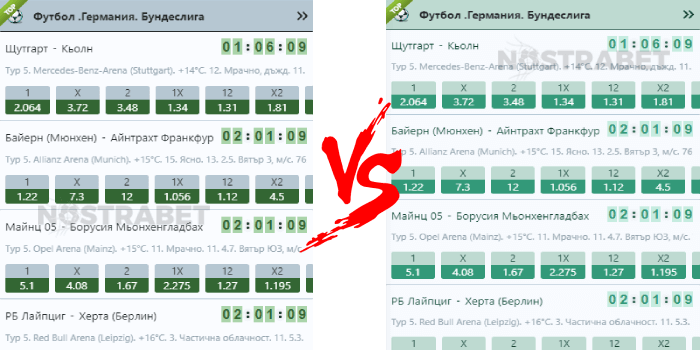 melbet vs betwinner сравнение - коефициенти