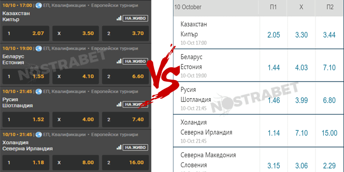winbet vs palms bet - сравнение на коефициенти